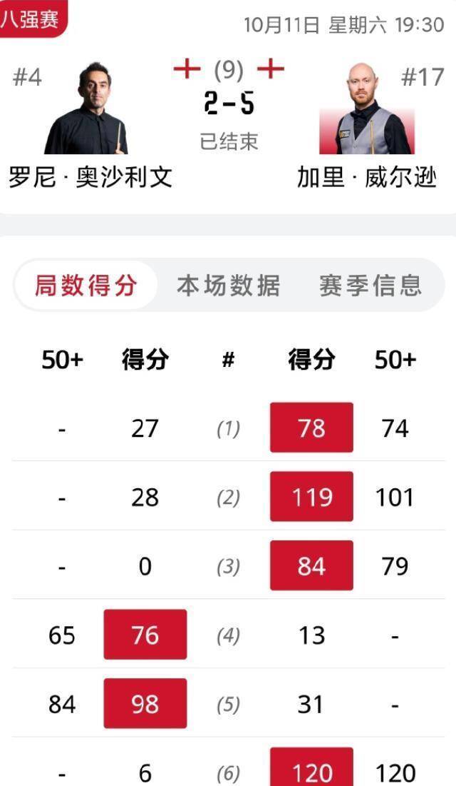 墨菲的晋级, 不怯场